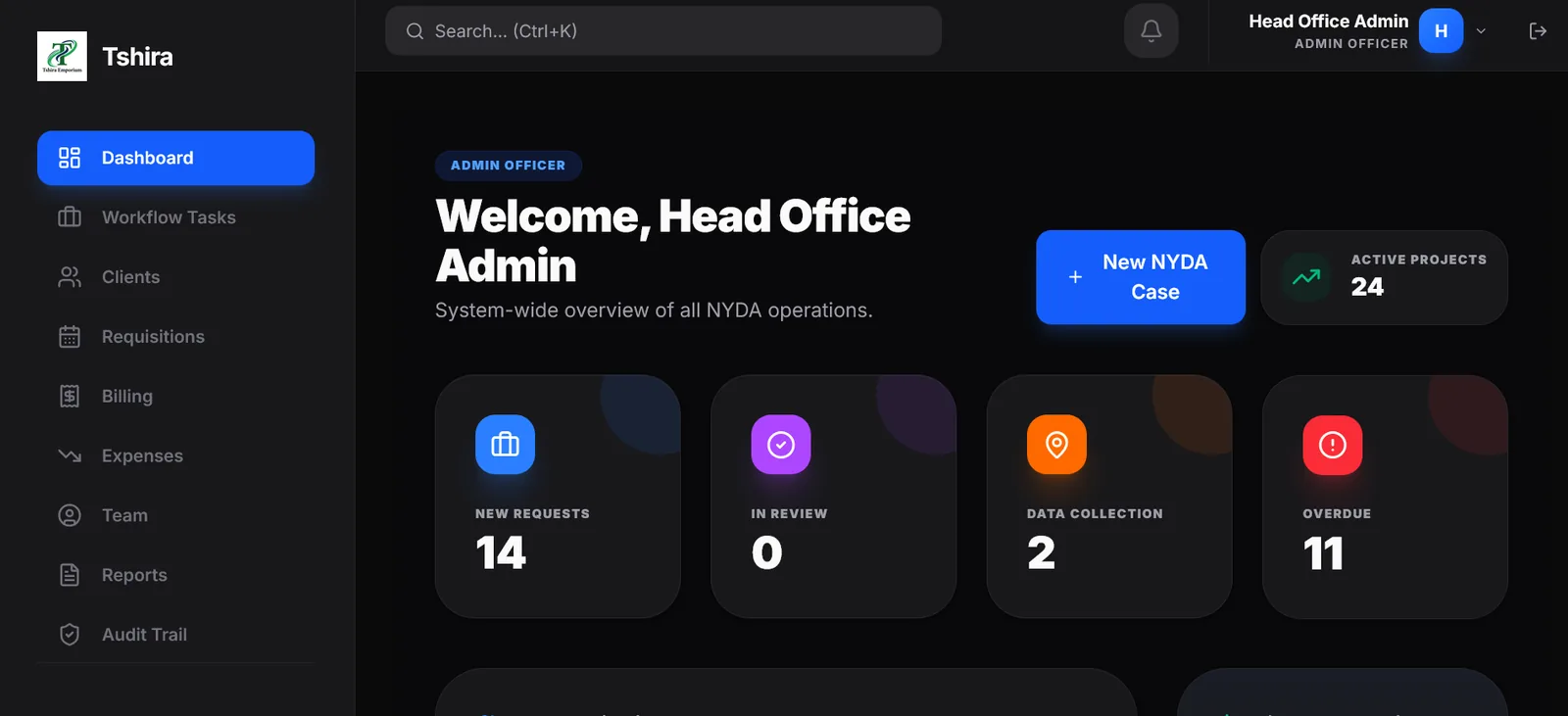 Tshira workflow dashboard showing cases, SLA status and operational metrics